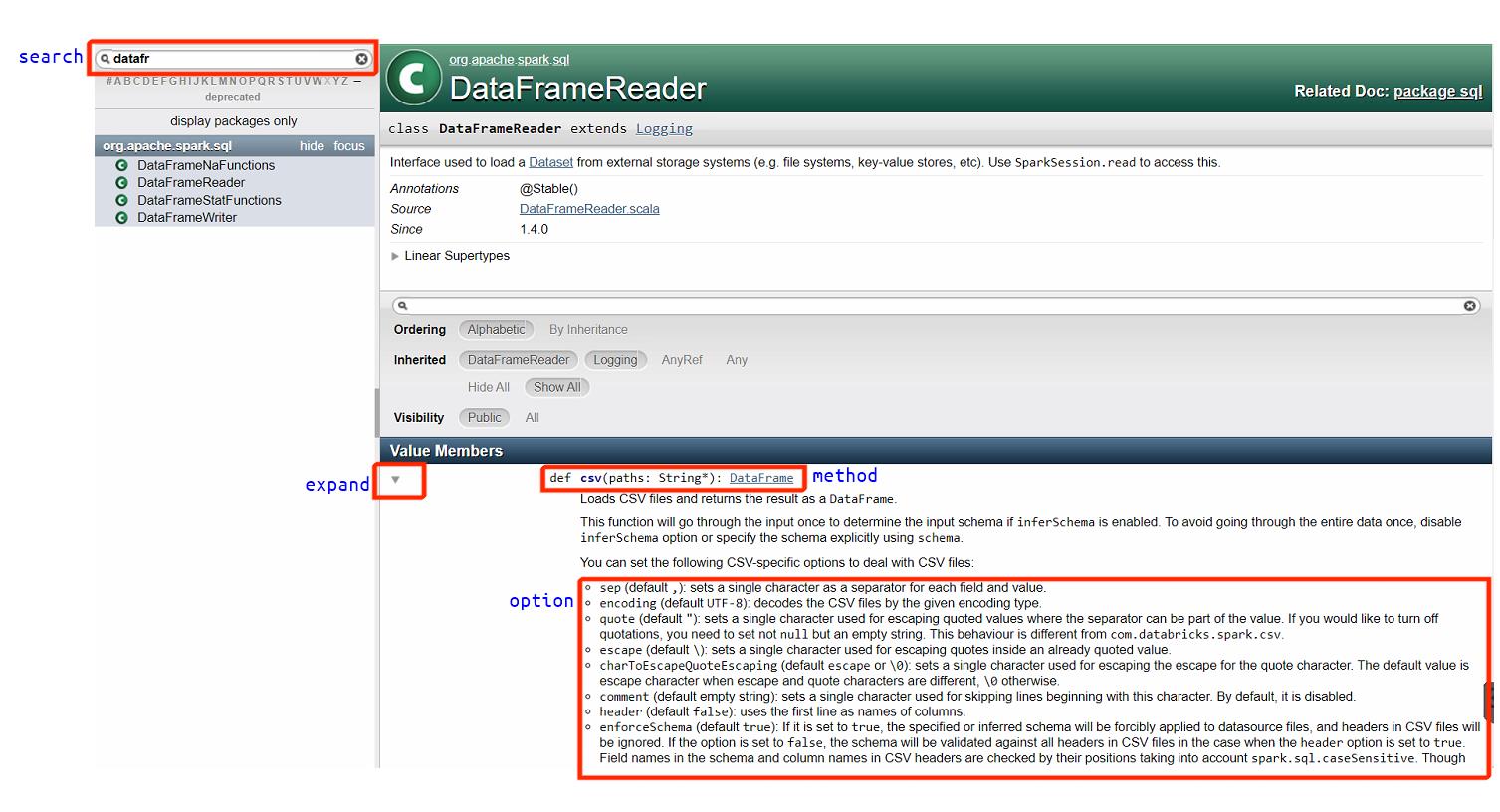 Apache Spark DataFrameReader options