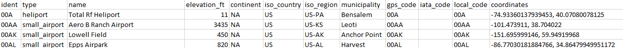 airport codes